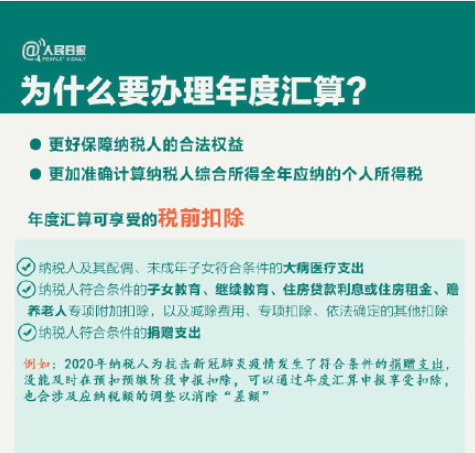 2021个人所得税怎么退 具体退税流程是什么