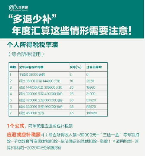 2021个人所得税怎么退 具体退税流程是什么