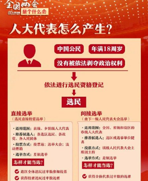 2021全国两会是个什么会 2021全国两会有哪些不一样