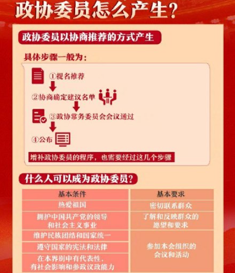 2021全国两会是个什么会 2021全国两会有哪些不一样