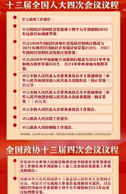 2021全国两会是个什么会 2021全国两会有哪些不一样