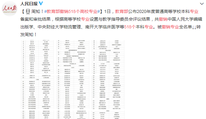 教育部撤销518个高校专业名单 被撤销的518个专业有哪些