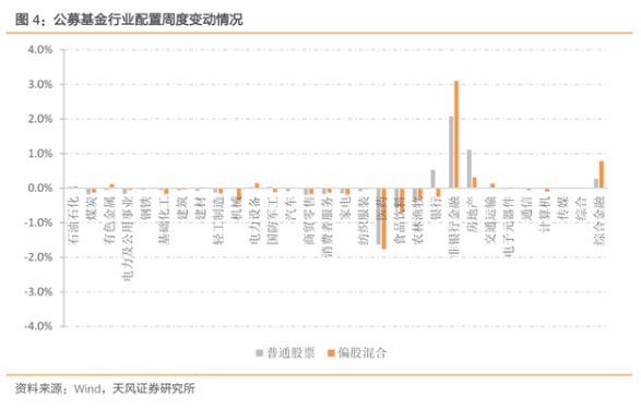 节后超2000只基金跌超10%是什么原因 基民该如何扛下这轮大跌