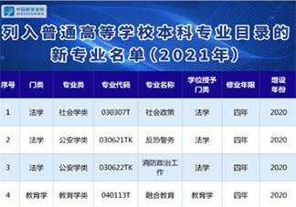 37个新专业列入本科专业目录 具体是哪些新的专业