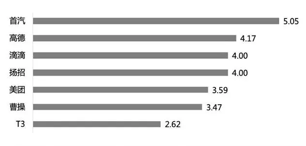 手机越贵打车费越贵是真的吗 苹果比安卓手机打车贵吗