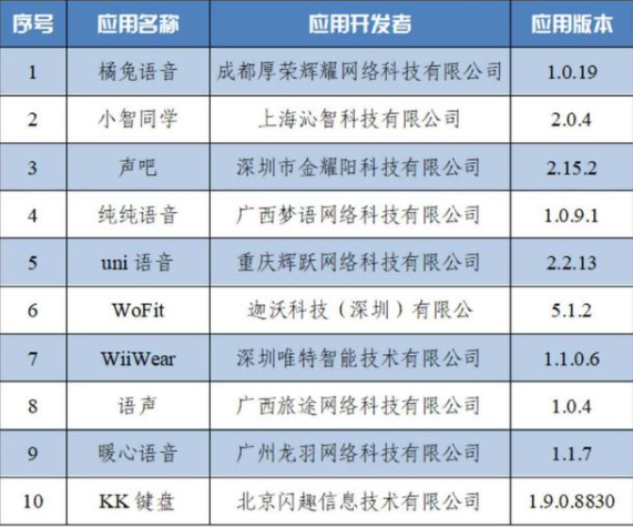 10款APP被工信部下架是怎么回事 具体是哪十款APP