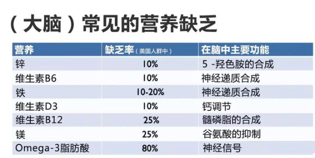 成都全素食幼儿园怎么回事 孩子纯素食有哪些危害