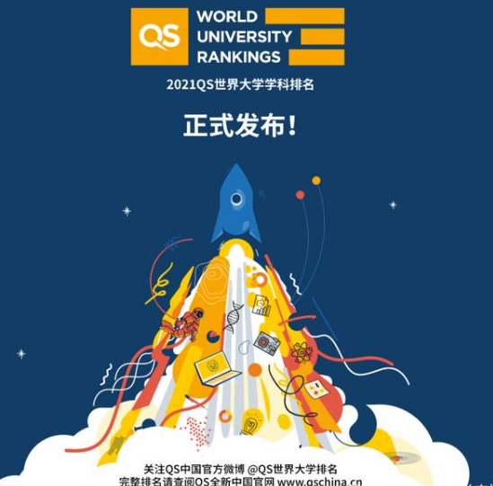 2021年QS世界大学学科排名 中国上榜的学校有哪些