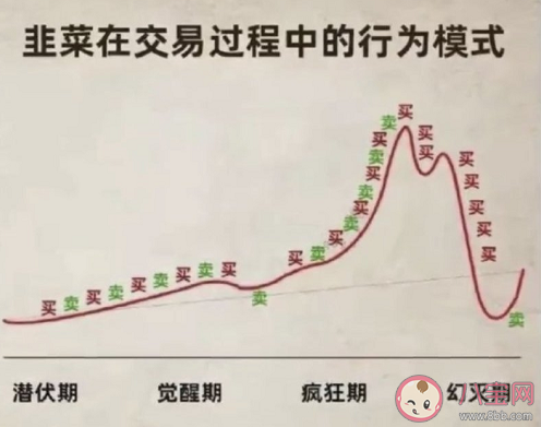买基金亏损怎么发朋友圈 基金跌了的心情说说