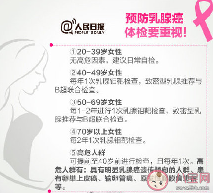 预防乳腺癌应该怎么做 关于乳腺癌的错误说法 预防乳腺癌应该怎么做 关于乳腺癌的错误说法
