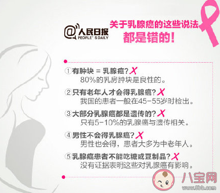 预防乳腺癌应该怎么做 关于乳腺癌的错误说法 预防乳腺癌应该怎么做 关于乳腺癌的错误说法