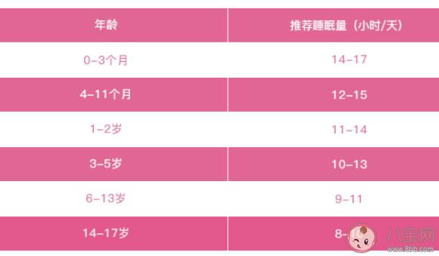 春天吃什么可以让孩子快速长高 孩子春天长高的关键点