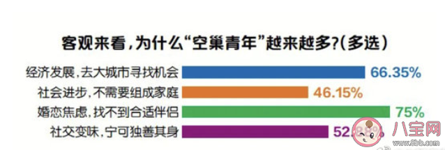 为什么空巢青年越来越多 如何帮助空巢青年