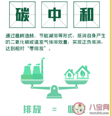 碳达峰和碳中和是什么意思 为什么要耗时40年完成