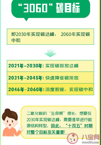 碳达峰和碳中和是什么意思 为什么要耗时40年完成