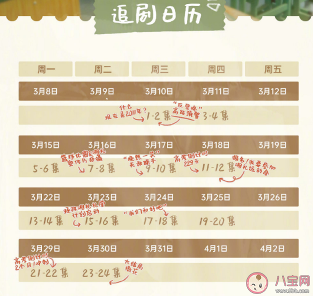 《别想打扰我学习》追剧日历 别想打扰我学习更新时间表