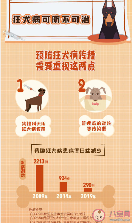 被宠物抓伤要打狂犬疫苗吗 接种狂犬疫苗这些应该知道