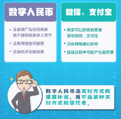 数字人民币与微信支付宝有何不同 数字人民币有哪些好处