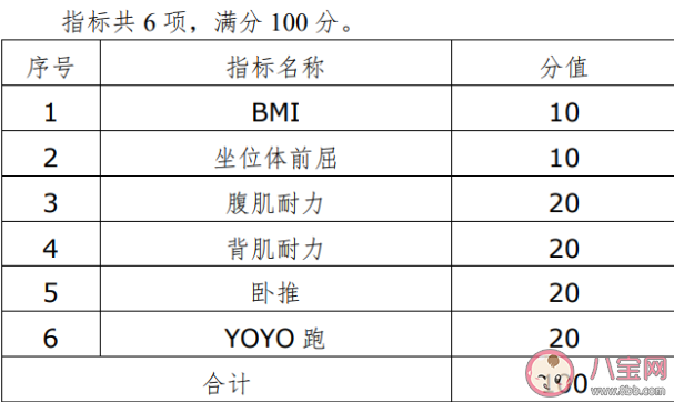 体测不合格不能参加全运会合理吗 为什么要进行体能测试