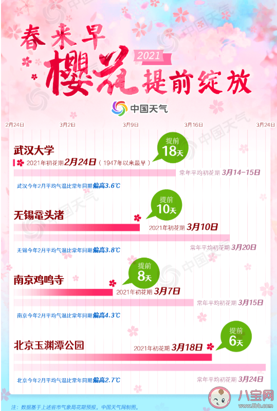 2021全国赏樱地图出炉 十五大热门赏樱地花期汇总