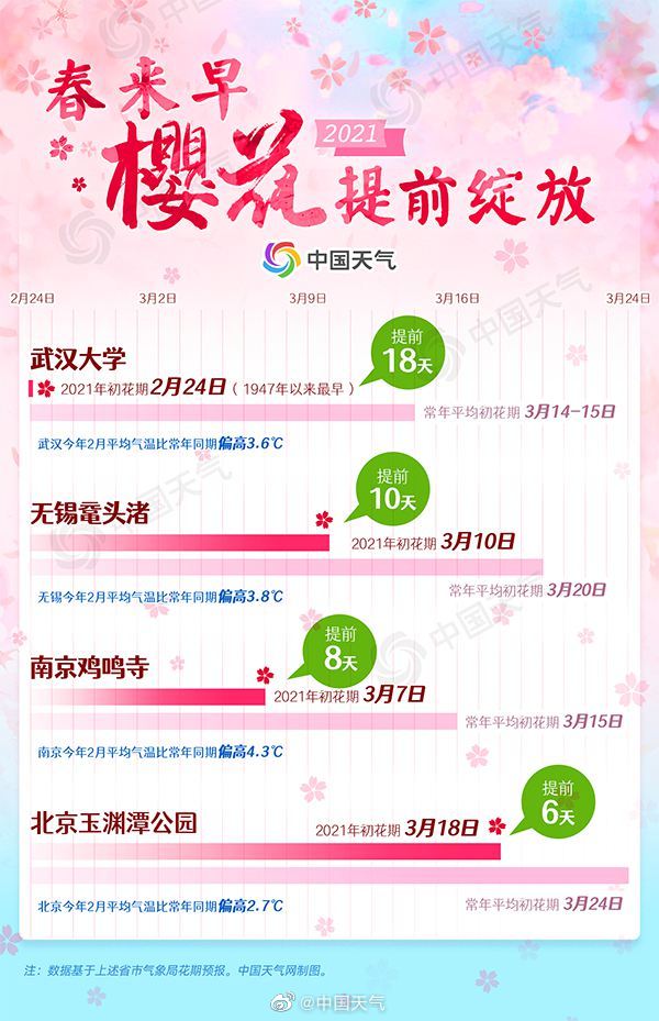 2021各省份最佳赏樱时间地点推荐 全国赏樱地图