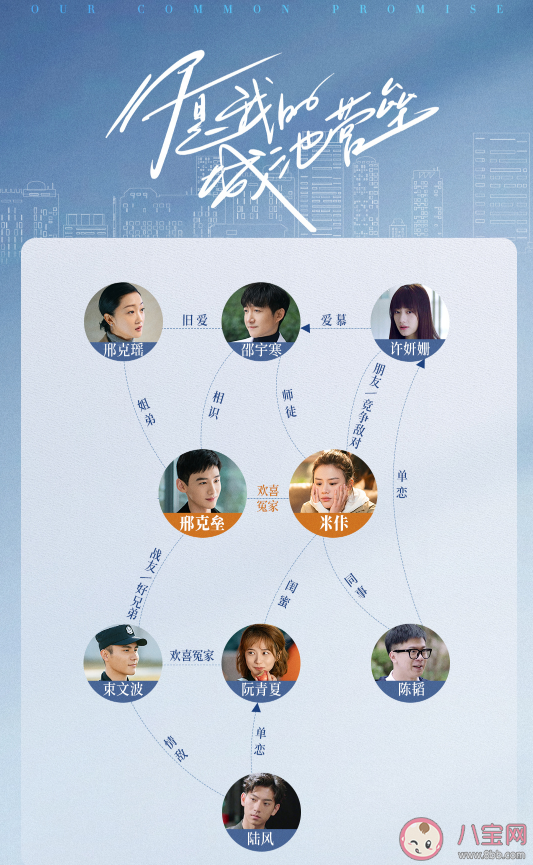 《你是我的城池营垒》人物关系图 各人物关系结局是什么