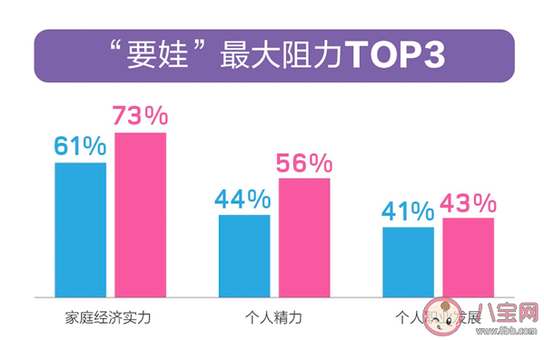 什么因素影响了90后成家 90后年轻人婚前三大顾虑