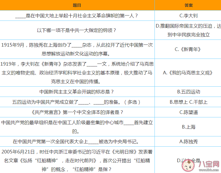 青年大学习第十一季第一期答案解析 青年大学习第十一季第一期题目问题汇总