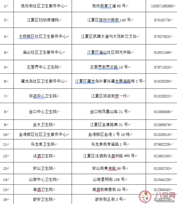 武汉新冠疫苗接种有户籍限制吗 武汉各区新冠疫苗接种单位地址汇总 武汉新冠疫苗接种有户籍限制吗 武汉各区新冠疫苗接种单位地址汇总