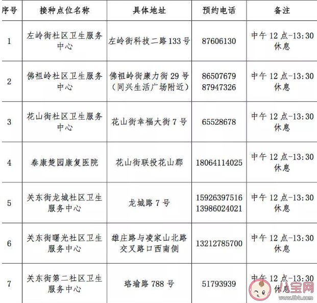 武汉新冠疫苗接种有户籍限制吗 武汉各区新冠疫苗接种单位地址汇总 武汉新冠疫苗接种有户籍限制吗 武汉各区新冠疫苗接种单位地址汇总