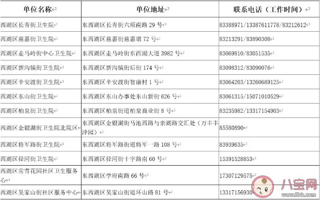 武汉新冠疫苗接种有户籍限制吗 武汉各区新冠疫苗接种单位地址汇总 武汉新冠疫苗接种有户籍限制吗 武汉各区新冠疫苗接种单位地址汇总