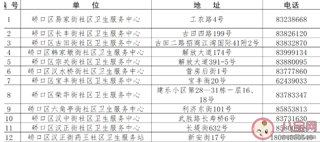武汉新冠疫苗接种有户籍限制吗 武汉各区新冠疫苗接种单位地址汇总 武汉新冠疫苗接种有户籍限制吗 武汉各区新冠疫苗接种单位地址汇总