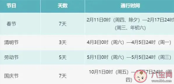2021清明节高速免费吗 清明节高速公路免费具体安排是怎样