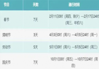 2021清明节高速免费吗 清明节高速公路免费具体安排是怎样
