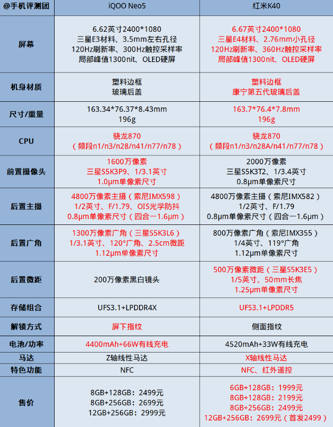 neo5和k40哪个更值得买 neo5和k40参数对比分析