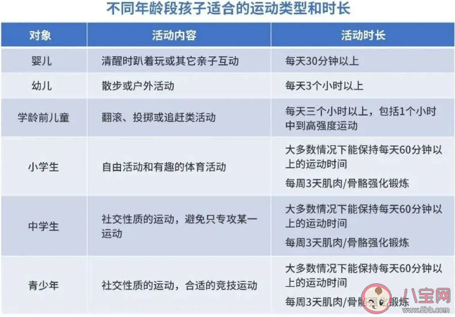 哪些游戏有助孩子的运动发育 不同年龄段孩子运动时长推荐