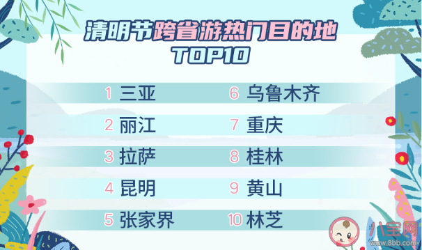 2021清明假期热门跨省旅游目的地top10 清明假期热门景区top10