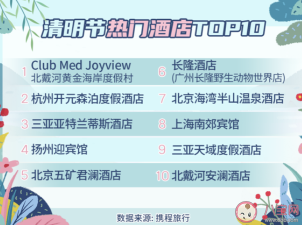 2021清明假期热门跨省旅游目的地top10 清明假期热门景区top10