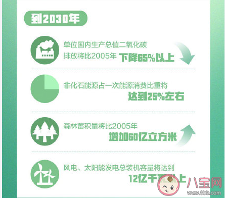 未来40年中国减碳时间表 中国减碳路线图