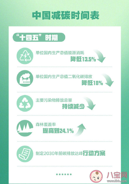 未来40年中国减碳时间表 中国减碳路线图
