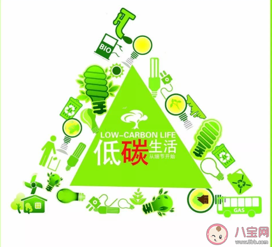 未来40年中国减碳时间表 中国减碳路线图