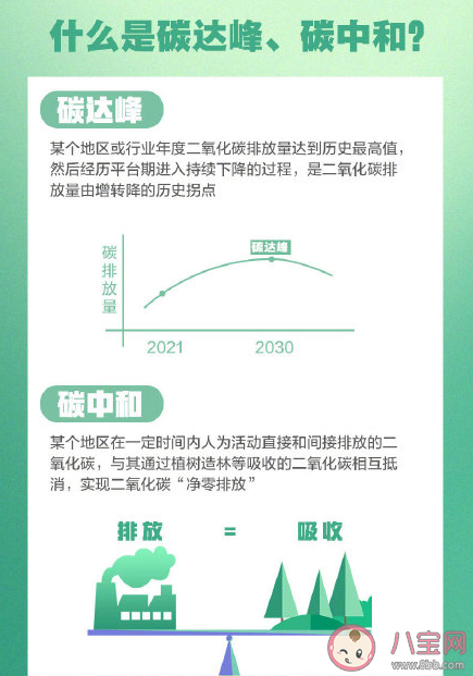 碳达峰和碳中和有什么关系 如何实现碳达峰和碳中和