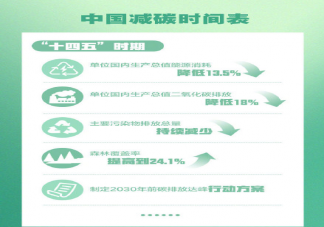 未来40年中国减碳时间表 中国减碳路线图