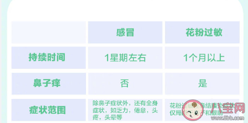 花粉过敏高发时间段什么时候 花粉过敏防治手册 花粉过敏高发时间段什么时候 花粉过敏防治手册