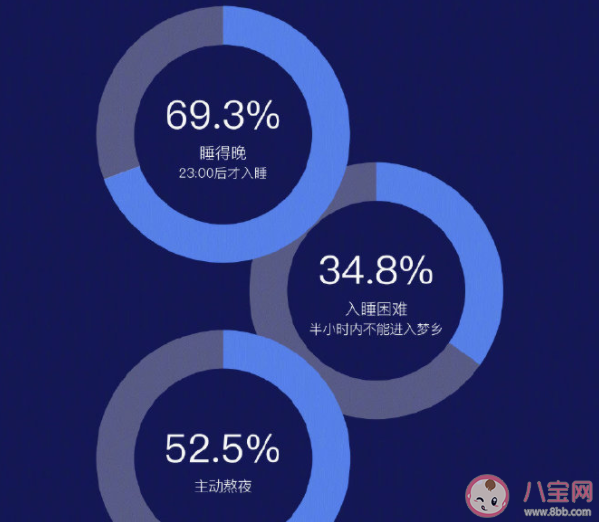 熬夜爆肝的年轻人到底在干啥 你熬夜的时候在做什么