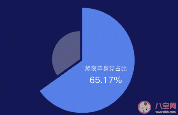 熬夜爆肝的年轻人到底在干啥 你熬夜的时候在做什么