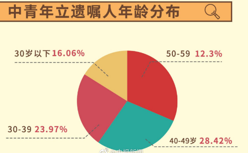 90后和00后遗嘱都有什么内容 当代年轻人立遗嘱的原因