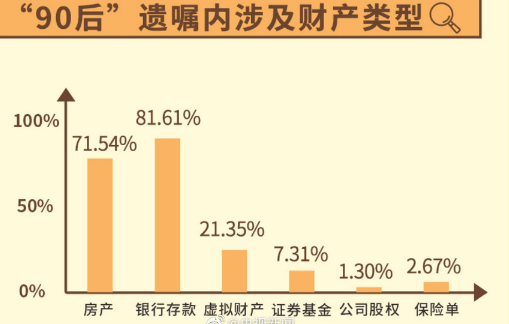 90后和00后遗嘱都有什么内容 当代年轻人立遗嘱的原因