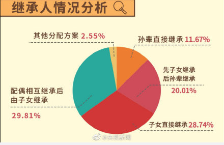 90后和00后遗嘱都有什么内容 当代年轻人立遗嘱的原因