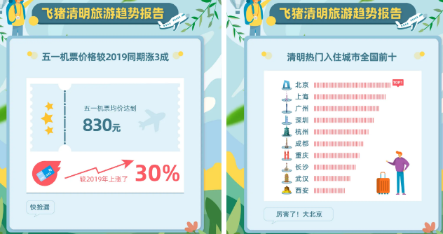 清明节补偿式返乡是什么意思 为什么补偿式返乡